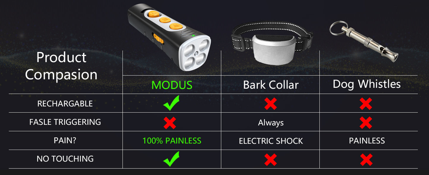 Yellow Ultrasonic Dog Barking Control Device - Dual Frequency Anti-Bark Trainer with IP65 Waterproof (11.8x48.5x44mm)