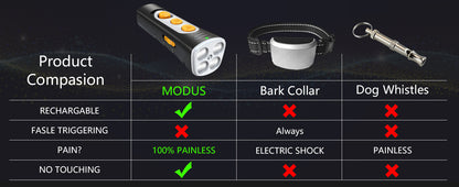 Yellow Ultrasonic Dog Barking Control Device - Dual Frequency Anti-Bark Trainer with IP65 Waterproof (11.8x48.5x44mm)